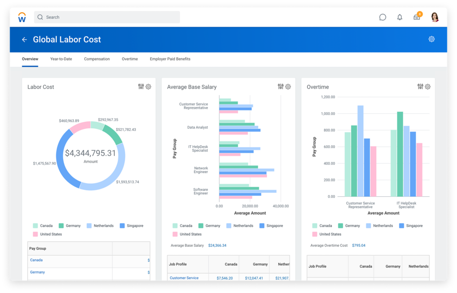 Workday Salaries Dashboard