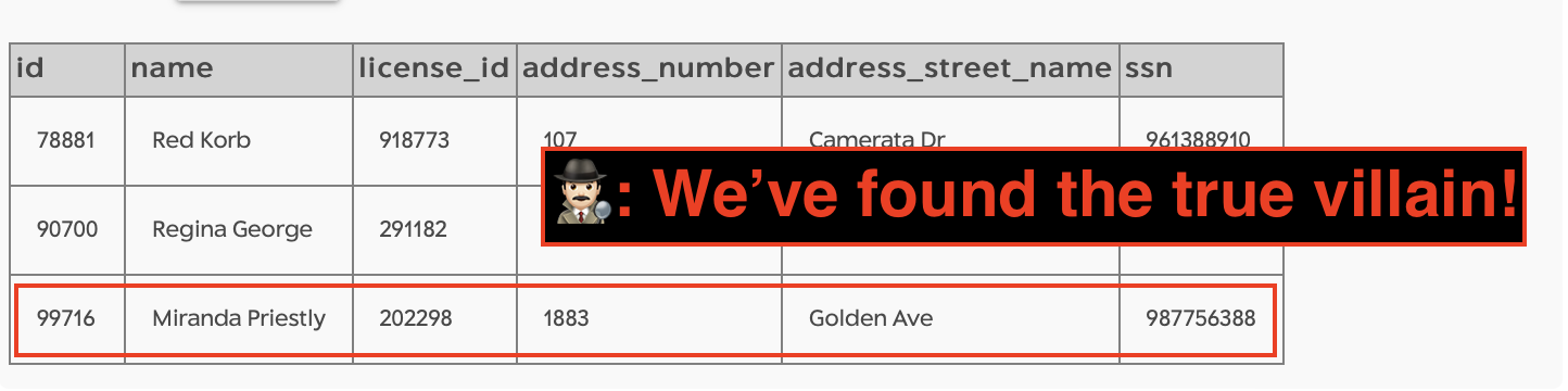 SQL Murder Mystery Villain is Miranda Priestly