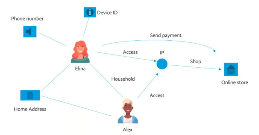 PayPal Data Science