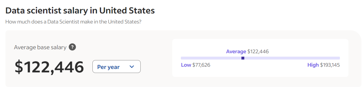 Data Science Salary