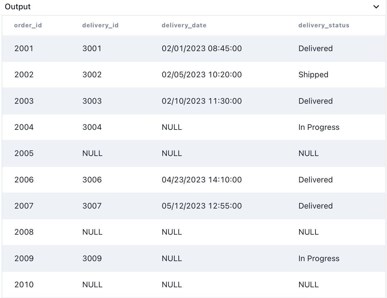 SQL JOINS Tutorial With Practice Exercises