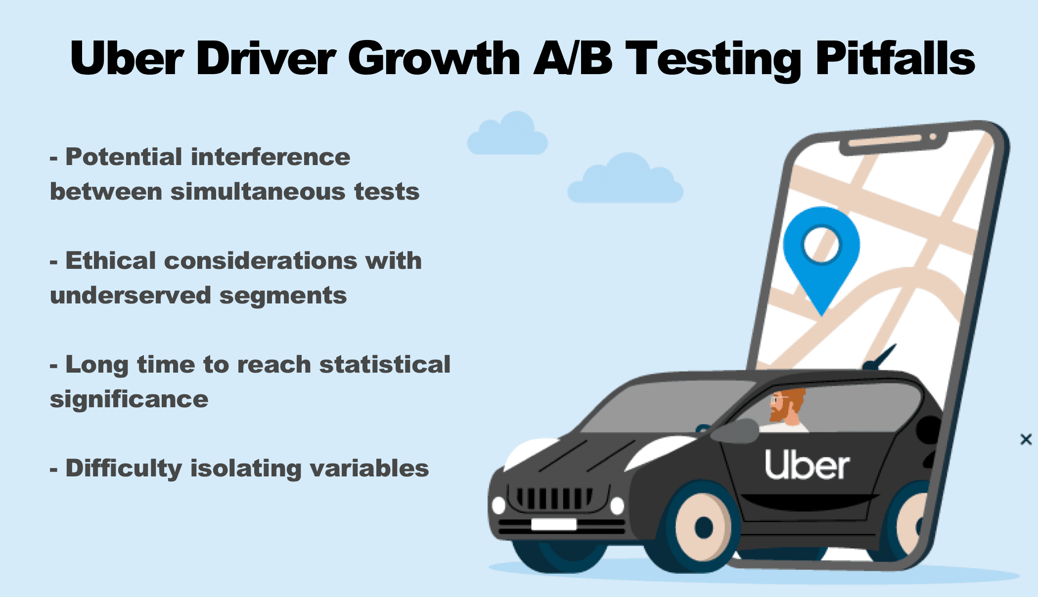 Uber A/B Testing Pitfalls
