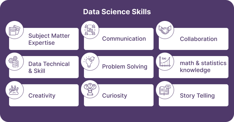 Data Science Skills