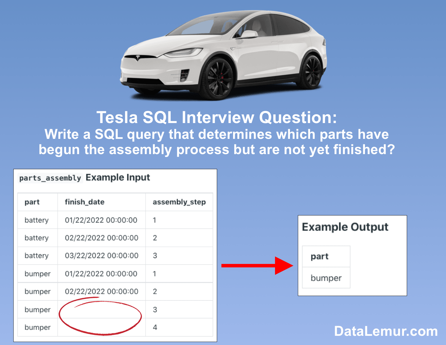 Tesla Data Analyst SQL Interview Question