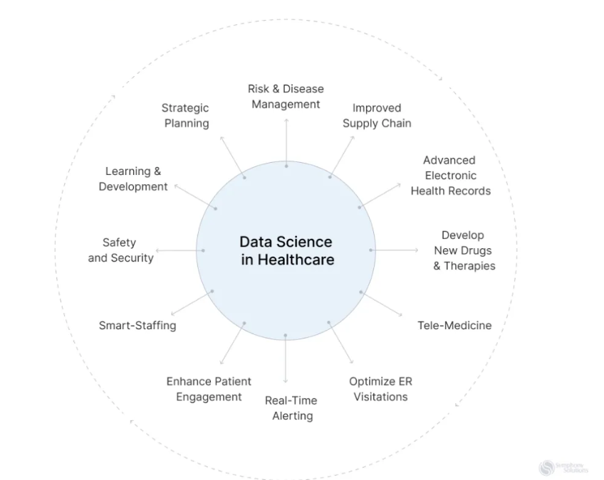 Data Science in Healthcare