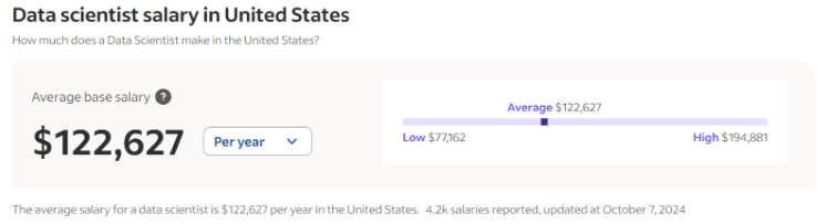 Data Science Consultant Salary