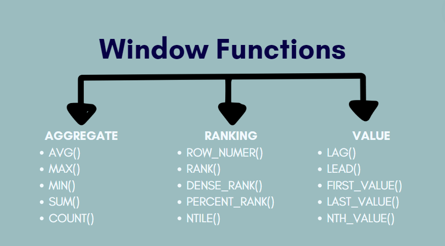 Common SQL Window Functions