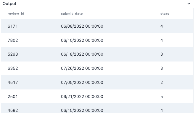 Amazon Review Ratings Question Output