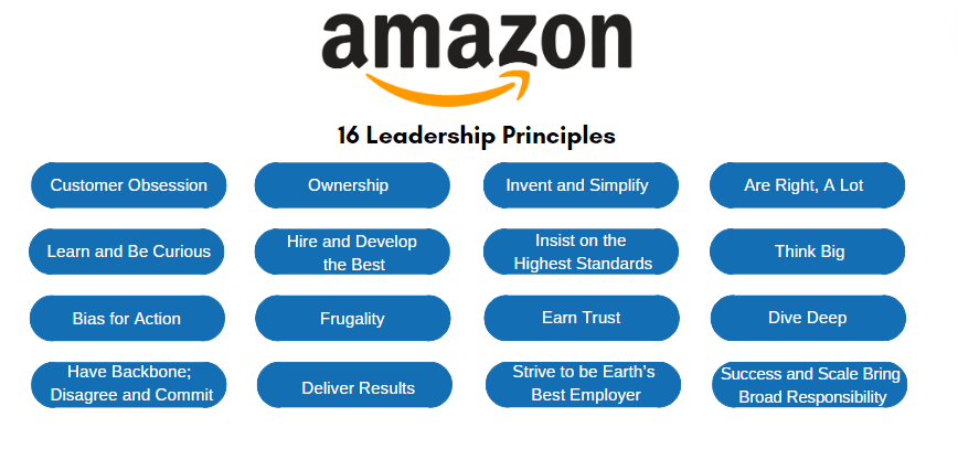 Amazon Leadership Principles