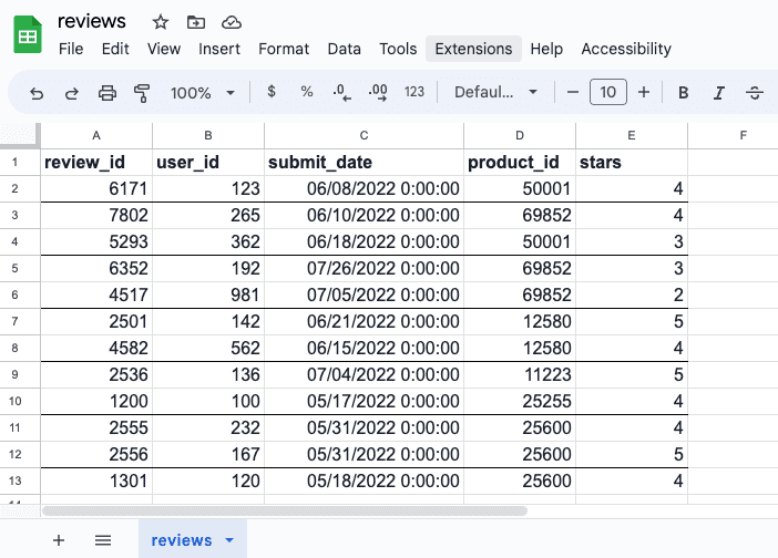 SQL SELECT SQL Tutorial