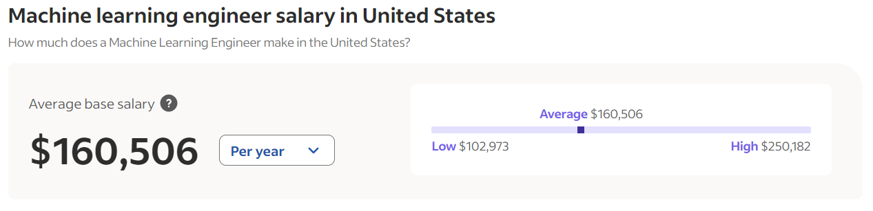 Machine Learning Engineer Salary