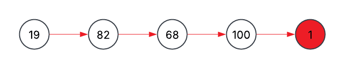 Looping Number Example 2