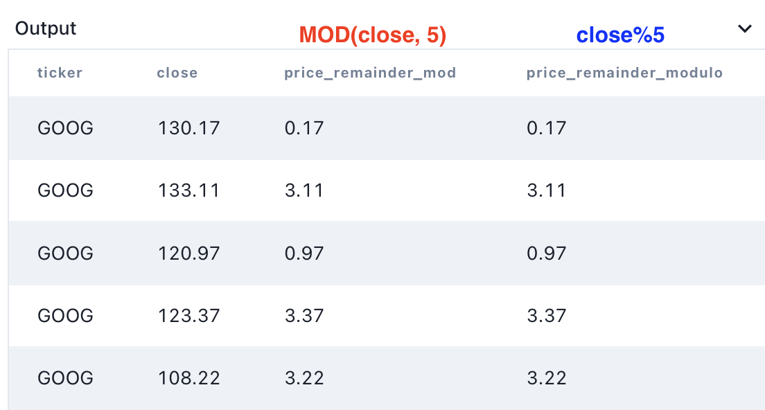 SQL MOD Example