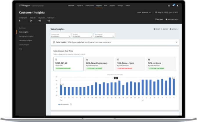 JP Morgan Customer Behavior