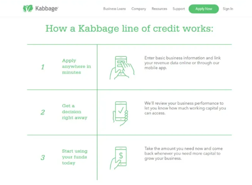 Kabbage Data Science