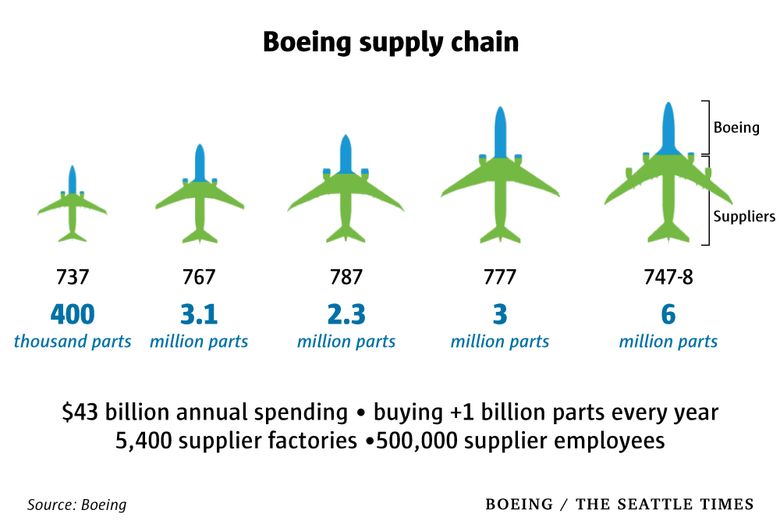 Boeing Risk Management