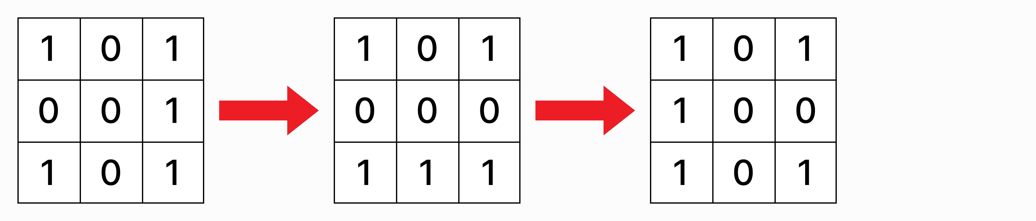 Matrix Rotation Example 1