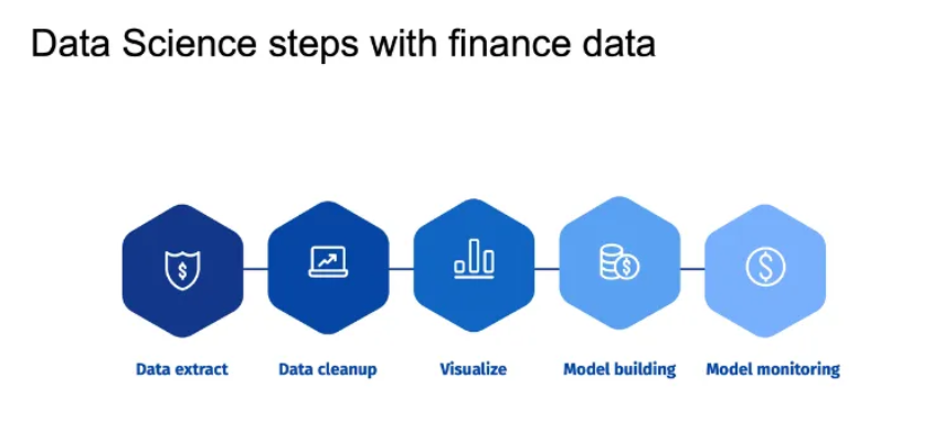 Data Science in Finance