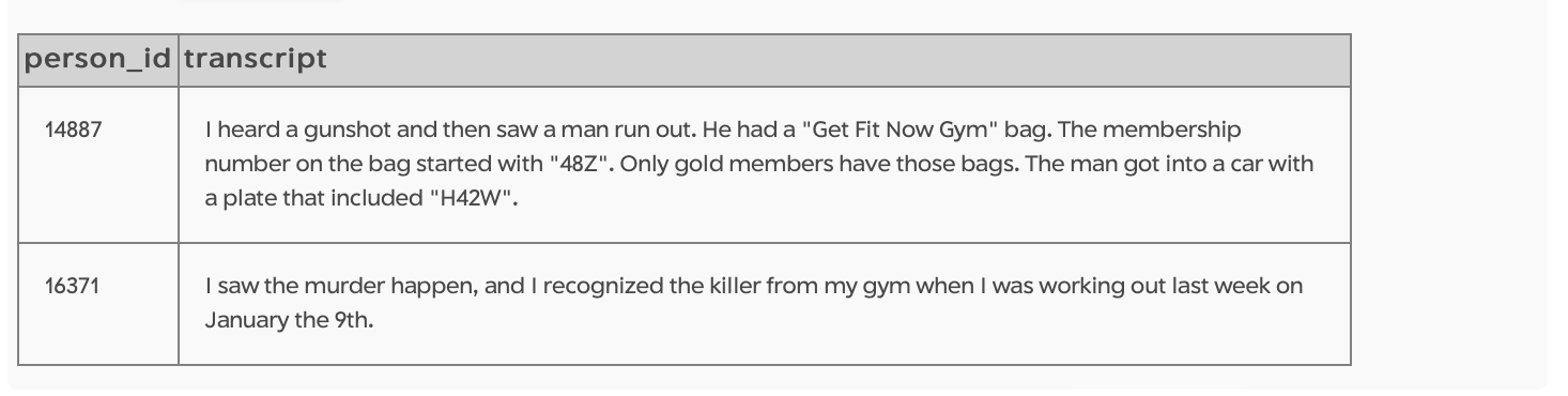 SQL Murder Mystery Shows Witnesses' Interviews