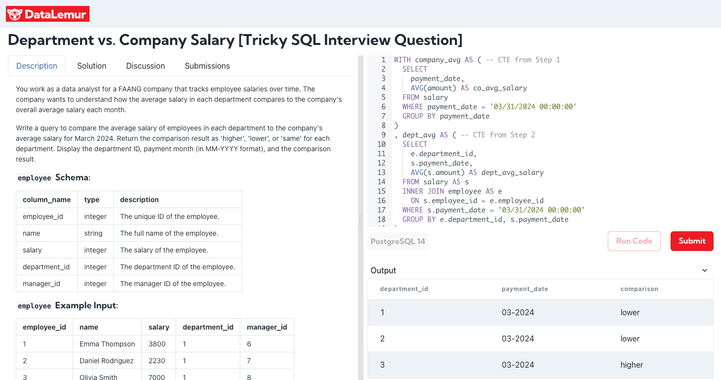 Department vs. Company Salary