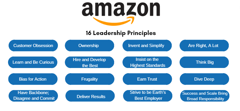 Amazon 16 Leadership Principles