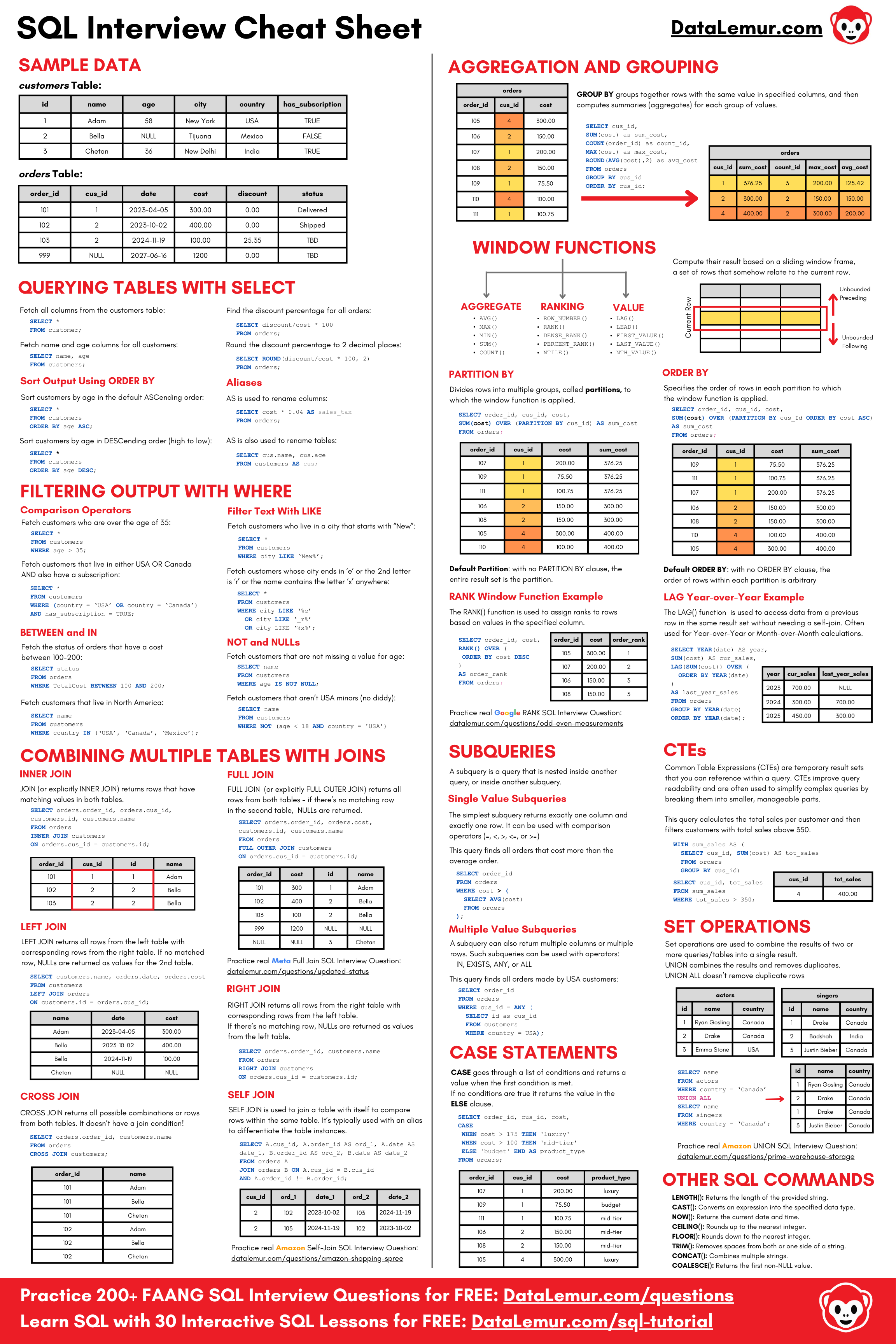 SQL Interview Cheat Sheet