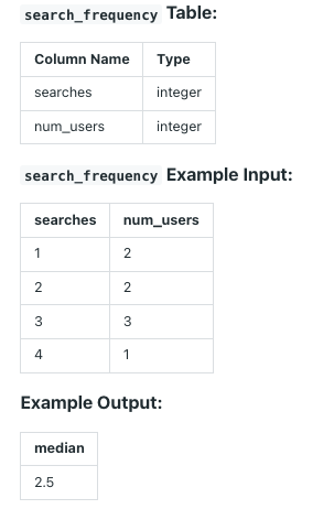 Google Search Frequency Data