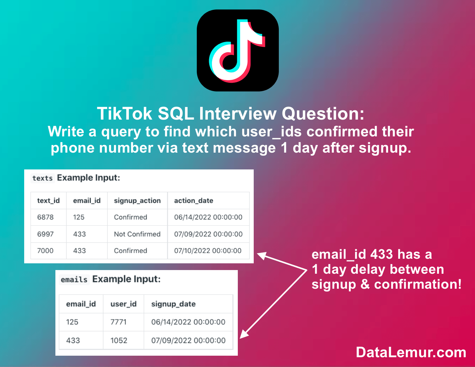 TikTok SQL Assessment: 2nd Day Confirmation