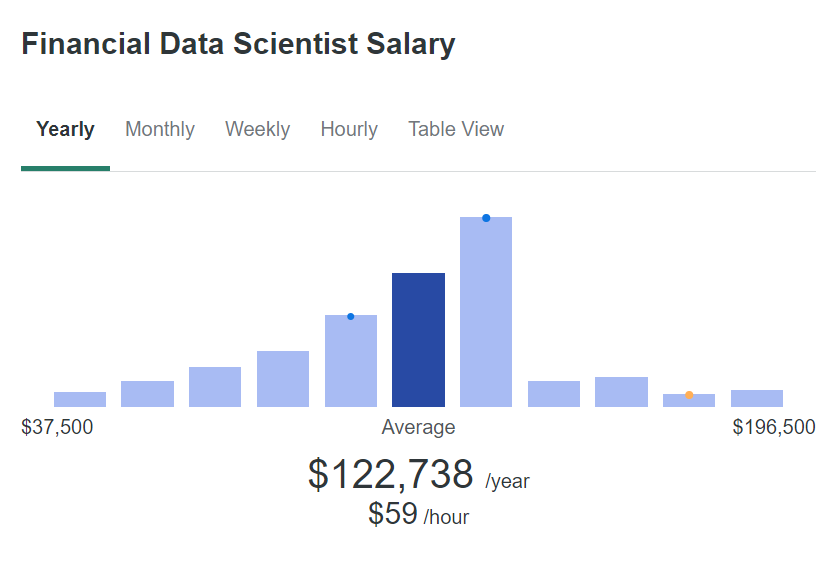 Finance Data Science Salary