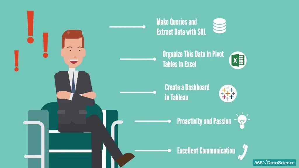 Marketing Analytics Interview