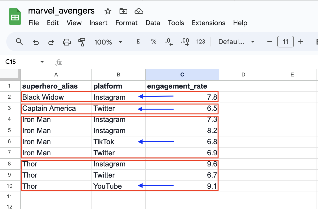 Google Sheets PIVOT Example