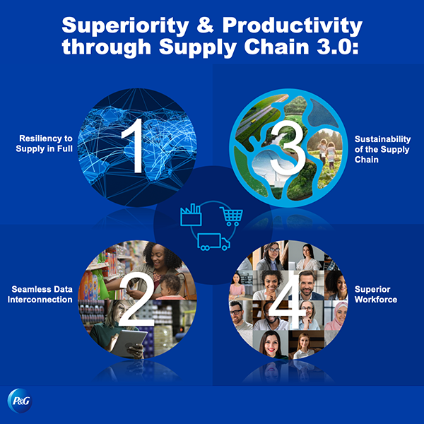 P&G Supply Chain Planning