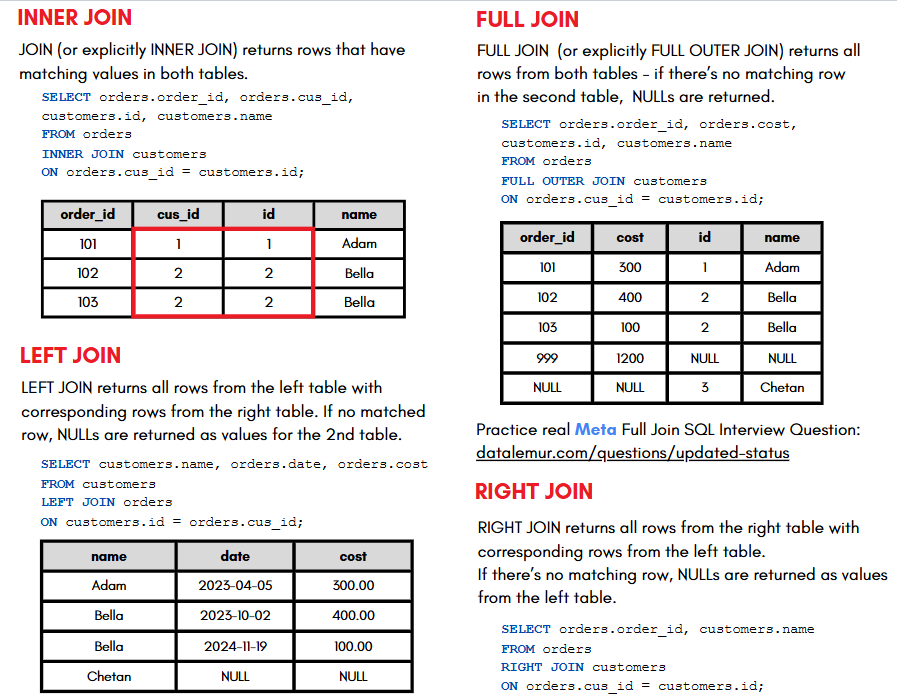 SQL Cheat Sheet Joins