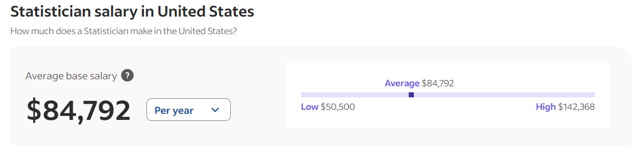 Average Statistics Salary