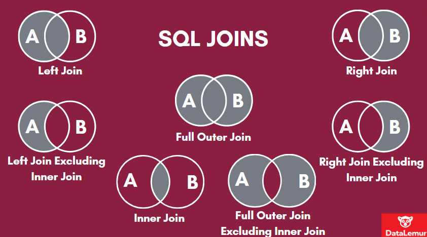 SQL Joins