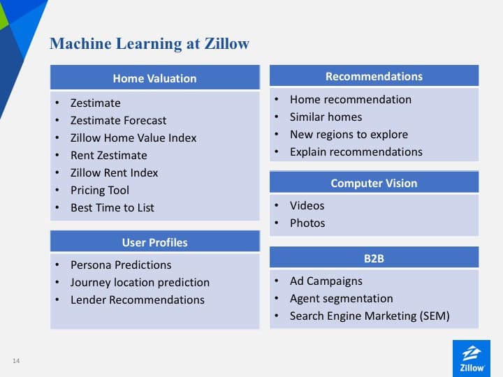 ML use cases at Zillow