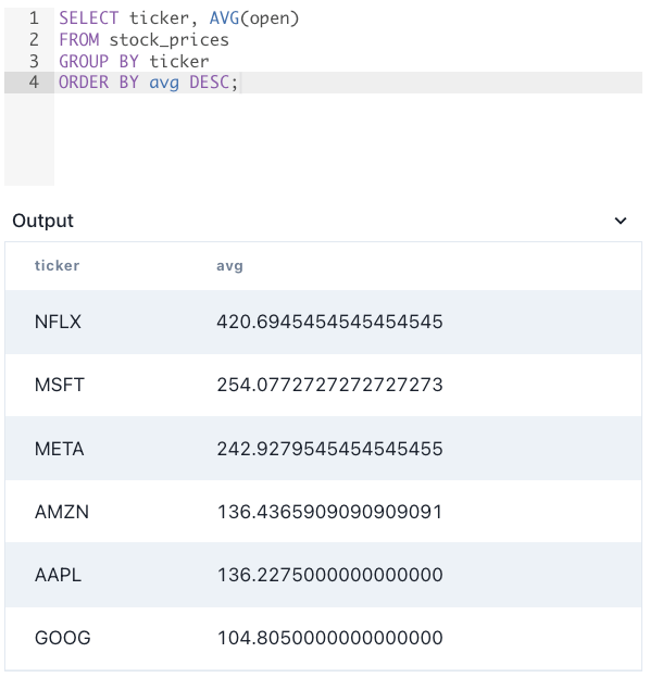 GROUP BY vs. ORDER BY SQL Query Example