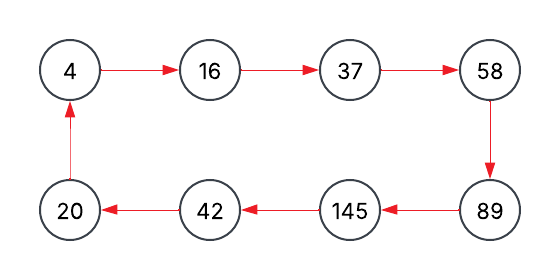 Looping Number Example 1