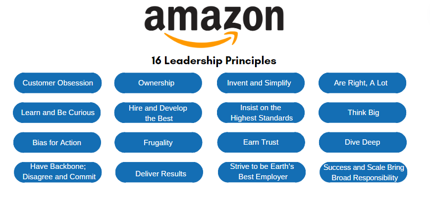 Amazon 16 Leadership Principles