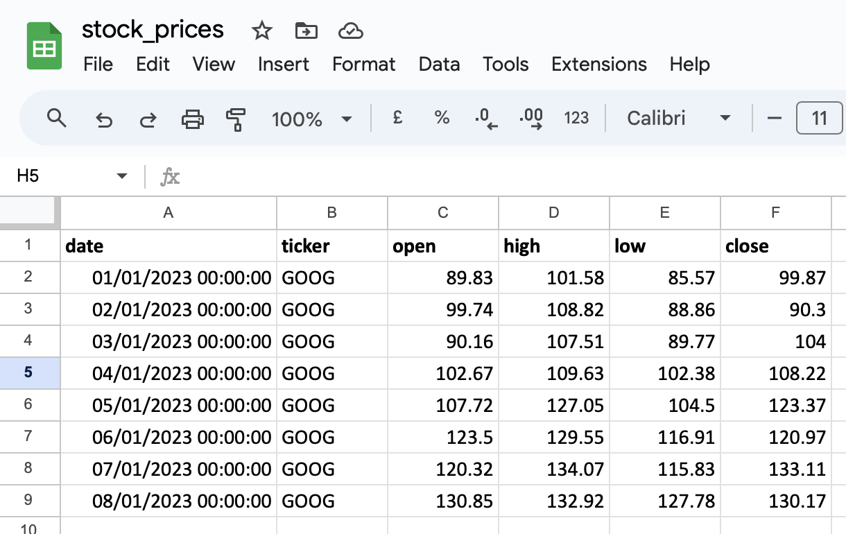 FAANG Stock Prices in Google Sheets Example