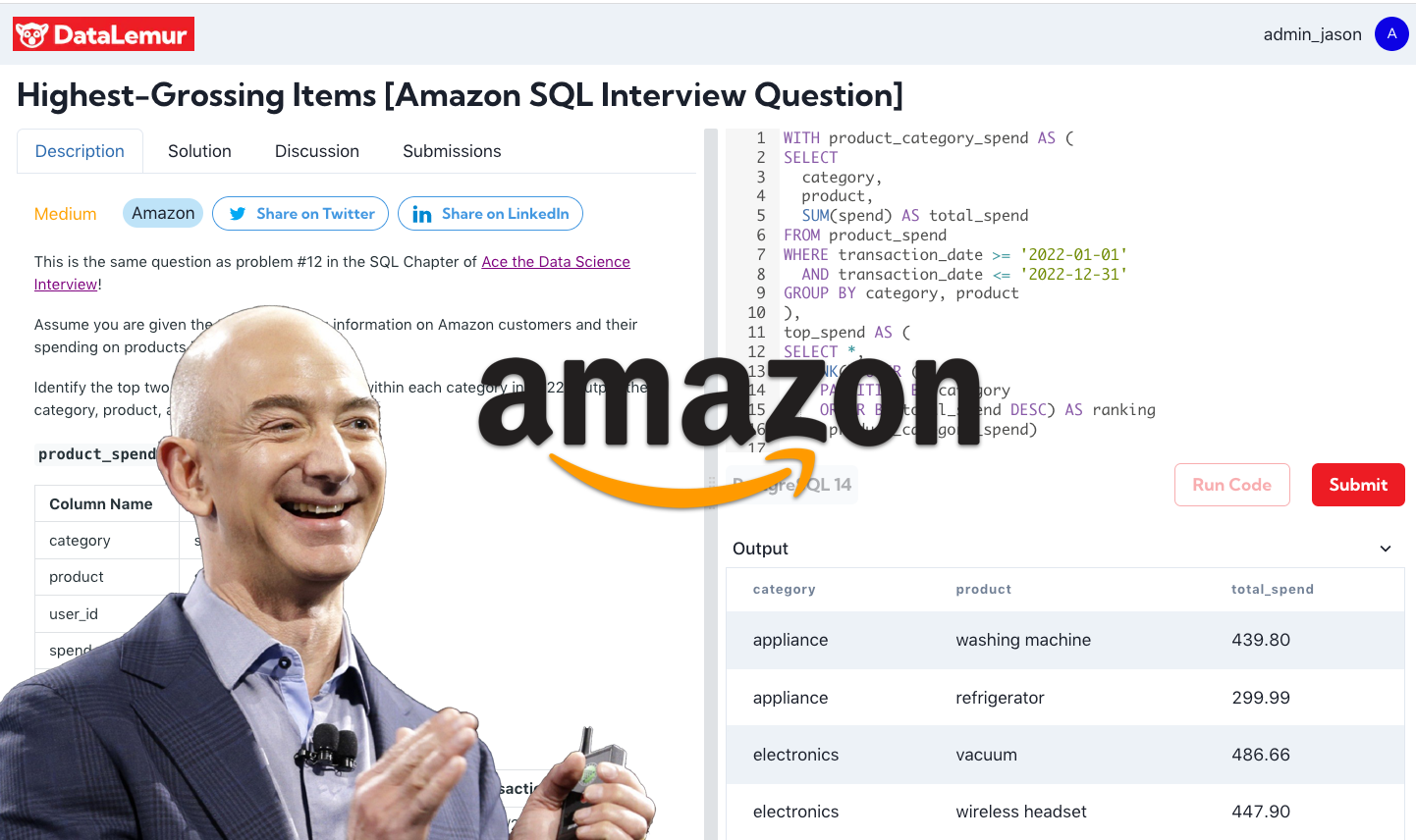 Amazon SQL Interview Question: Highest Grossing Items